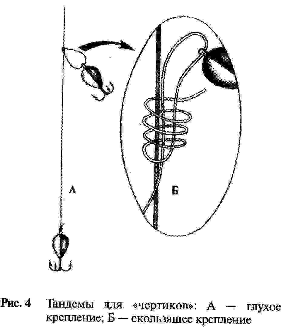 Как привязать чертика на зимнюю удочку правильно. Как завязать чертика на зимнюю удочку. Привязать 2 мормышки к леске. Схема привязки мормышки к леске. Как привязать мормышку чертика к леске.